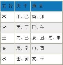 九月五行|生辰八字五行查询